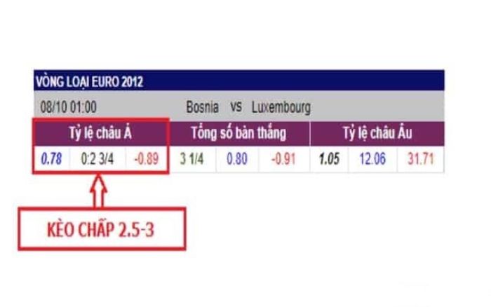 Bảng tỷ lệ kèo giữa hai đội Bosnia và Luxembourg